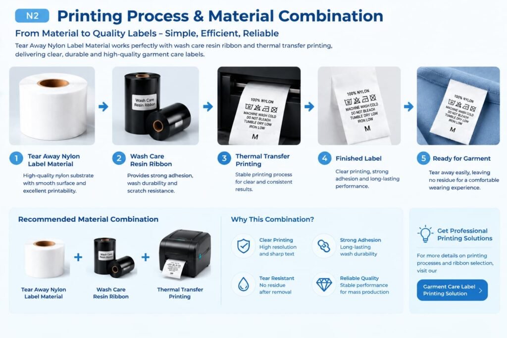 Tear Away Nylon Label Material printing process with wash care resin ribbon and thermal transfer printing